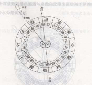 八煞黃泉|風水知識必知：詳解八殺黃泉與救貧黃泉